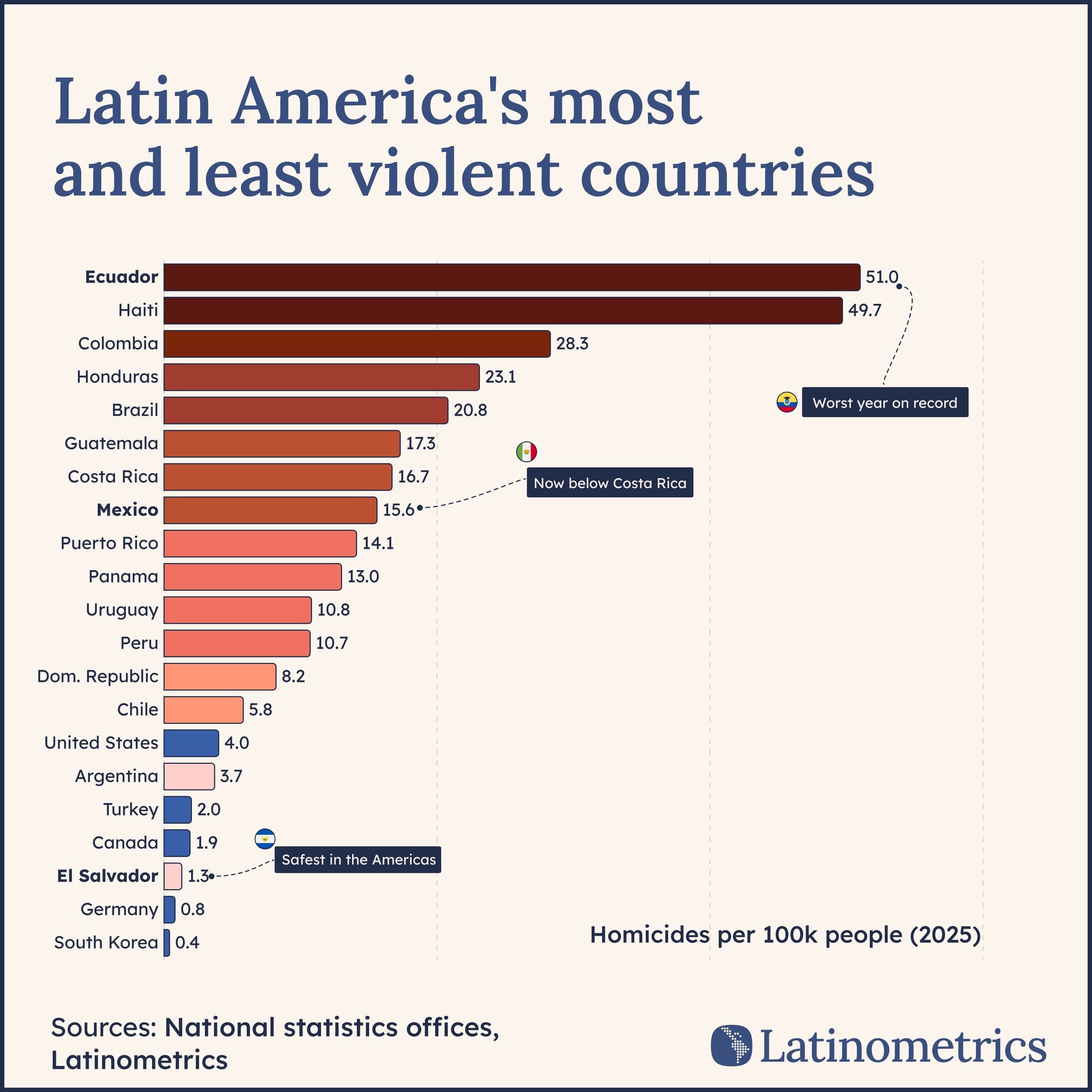 Laura Fernández, presidenta electa de Costa Rica, generó polémica tras referirse al narcotráfico en México durante una entrevista.