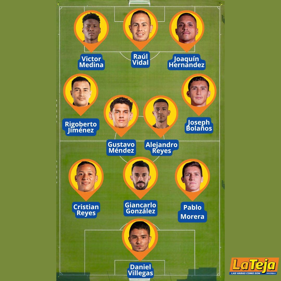 Equipo de la fecha 22, La Teja
