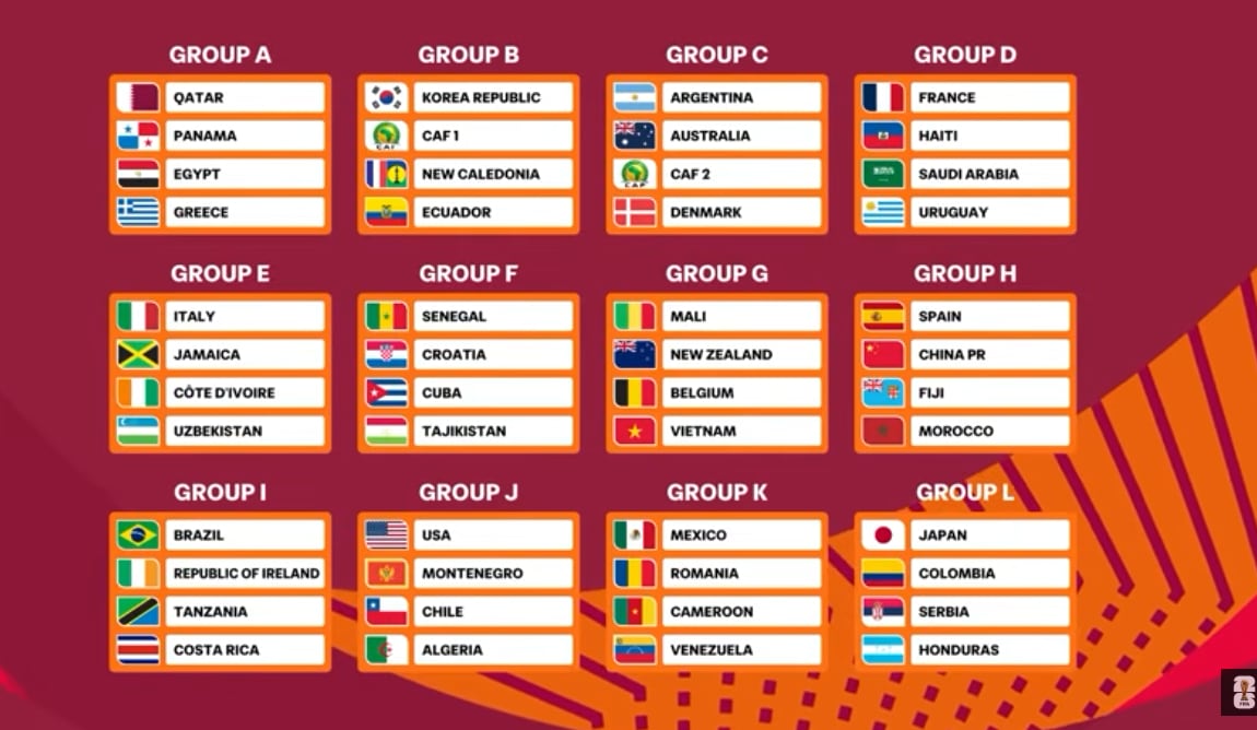 Fase de grupos del Mundial Sub-17 de la FIFA.