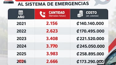 Juegan con vidas ajenas: cruzrojista explica cómo una falsa alarma le roba la ambulancia a una emergencia real
