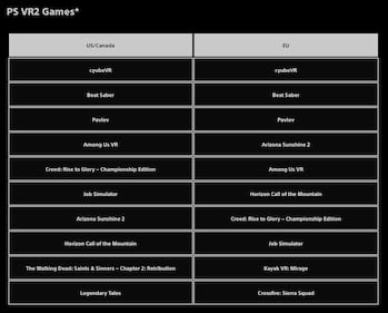 A la izquierda los juegos más descargados en Estados Unidos y a la derecha en Europa, para PSVR2. Captura de pantalla.