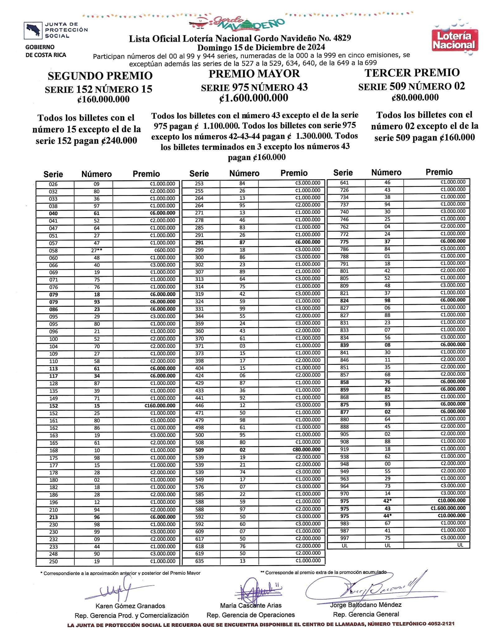 Resultados del Gordo Navideño 2024 de la JPS. Imagen: Facebook oficial.
