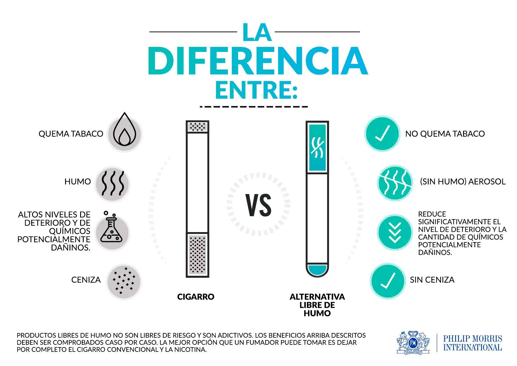 Iquos una especie de cigarro, pero con tabaco calentado, no es recomendado por la Caja