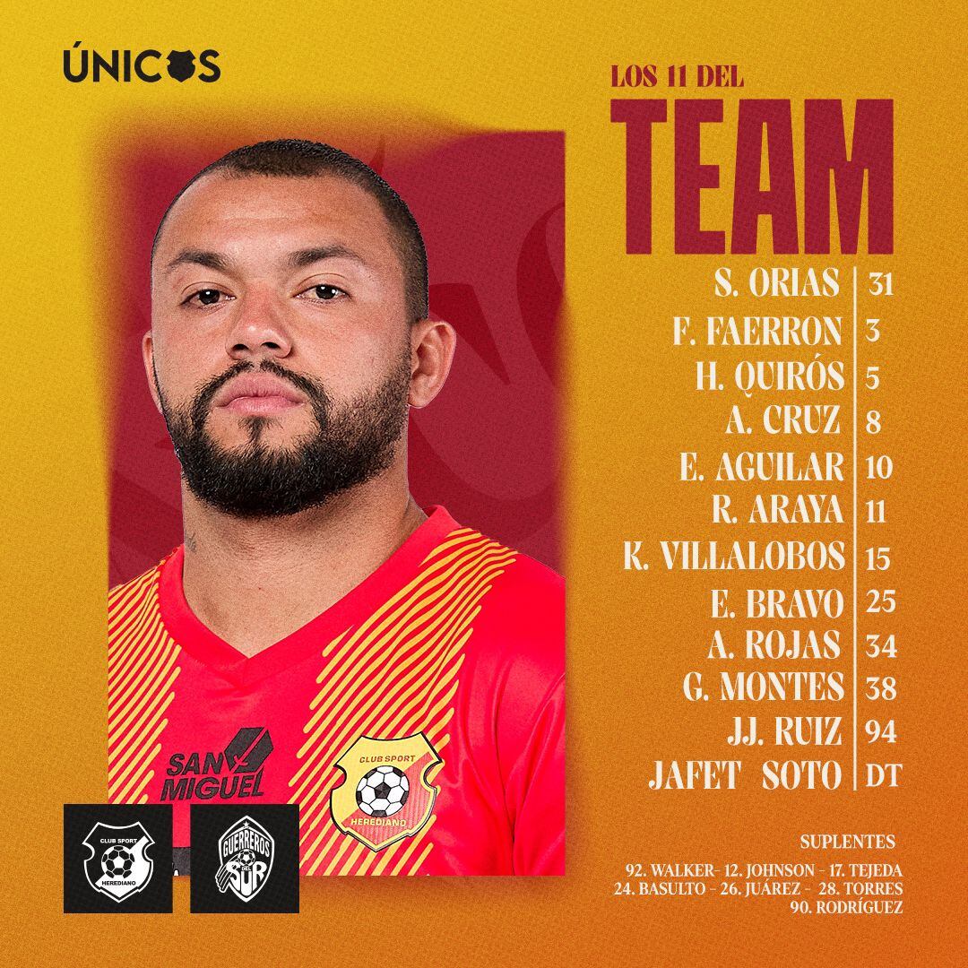 Alineación Herediano Pérez Zeledón.