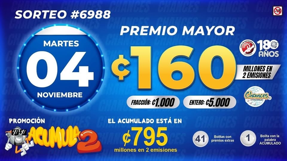 El premio mayor de los Chances de este martes está en 160 millones de colones.