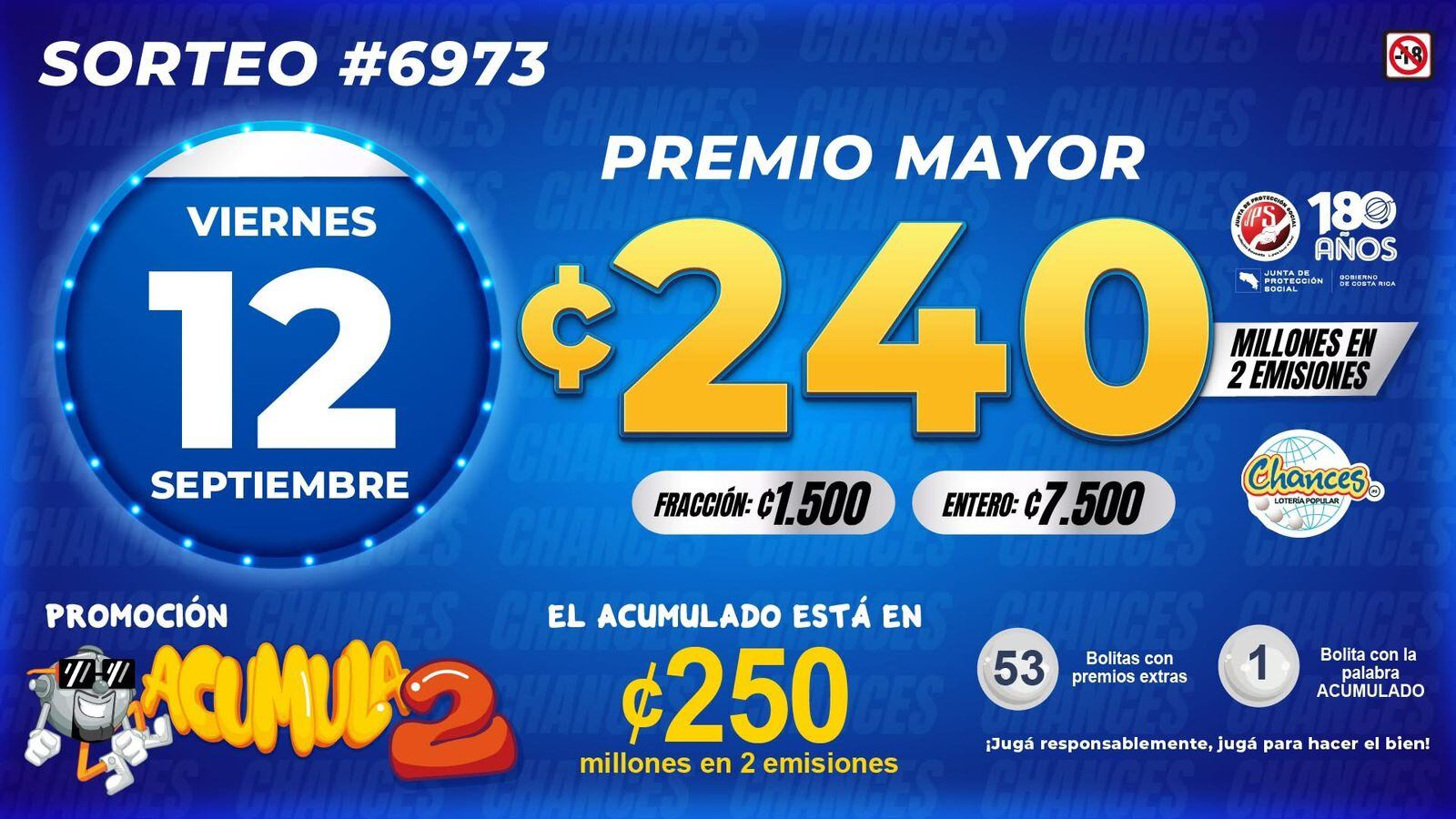 Sorteo de los Chances de la Junta de Protección Social 12 de setiembre