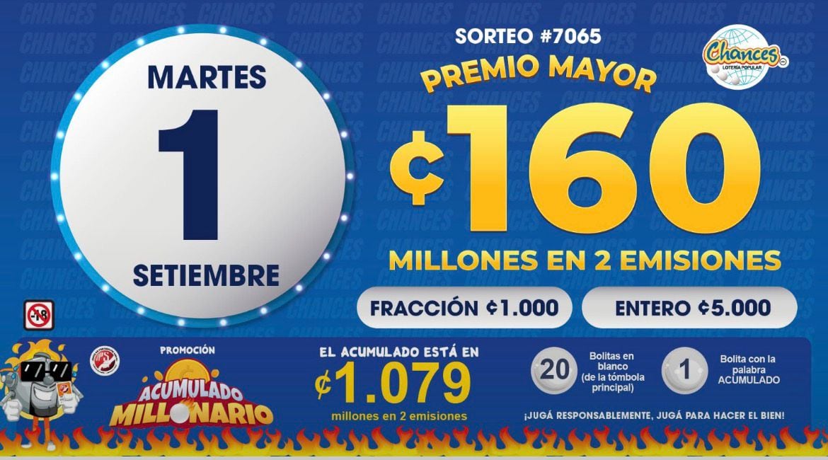 El sorteo de Los Chances dejó nuevos millonarios este martes 1 de setiembre