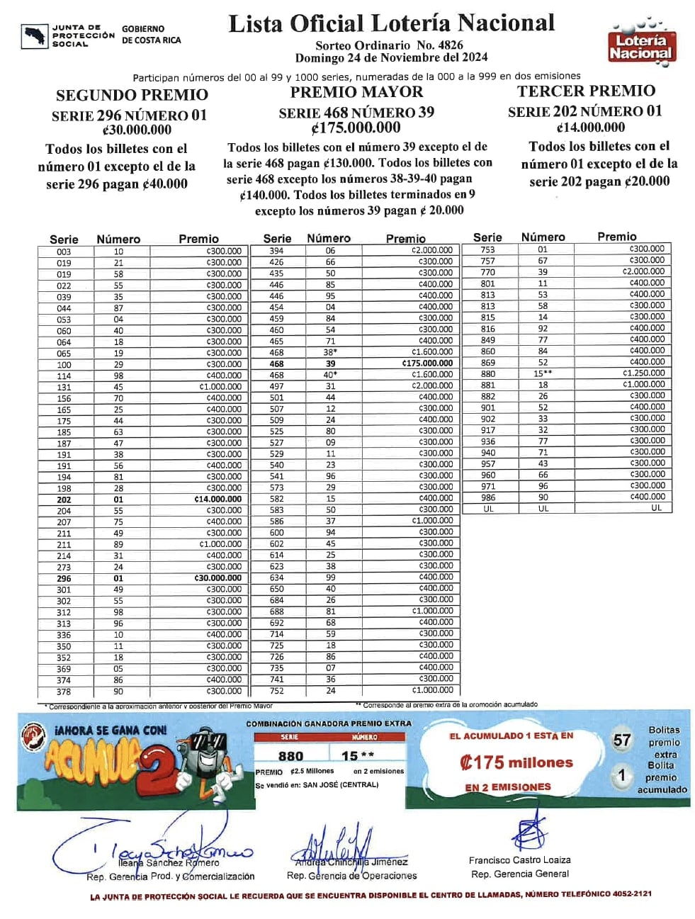 Estos fueron los números ganadores de la lotería nacional del domingo 24 de noviembre. Foto: Junta de Protección Social.