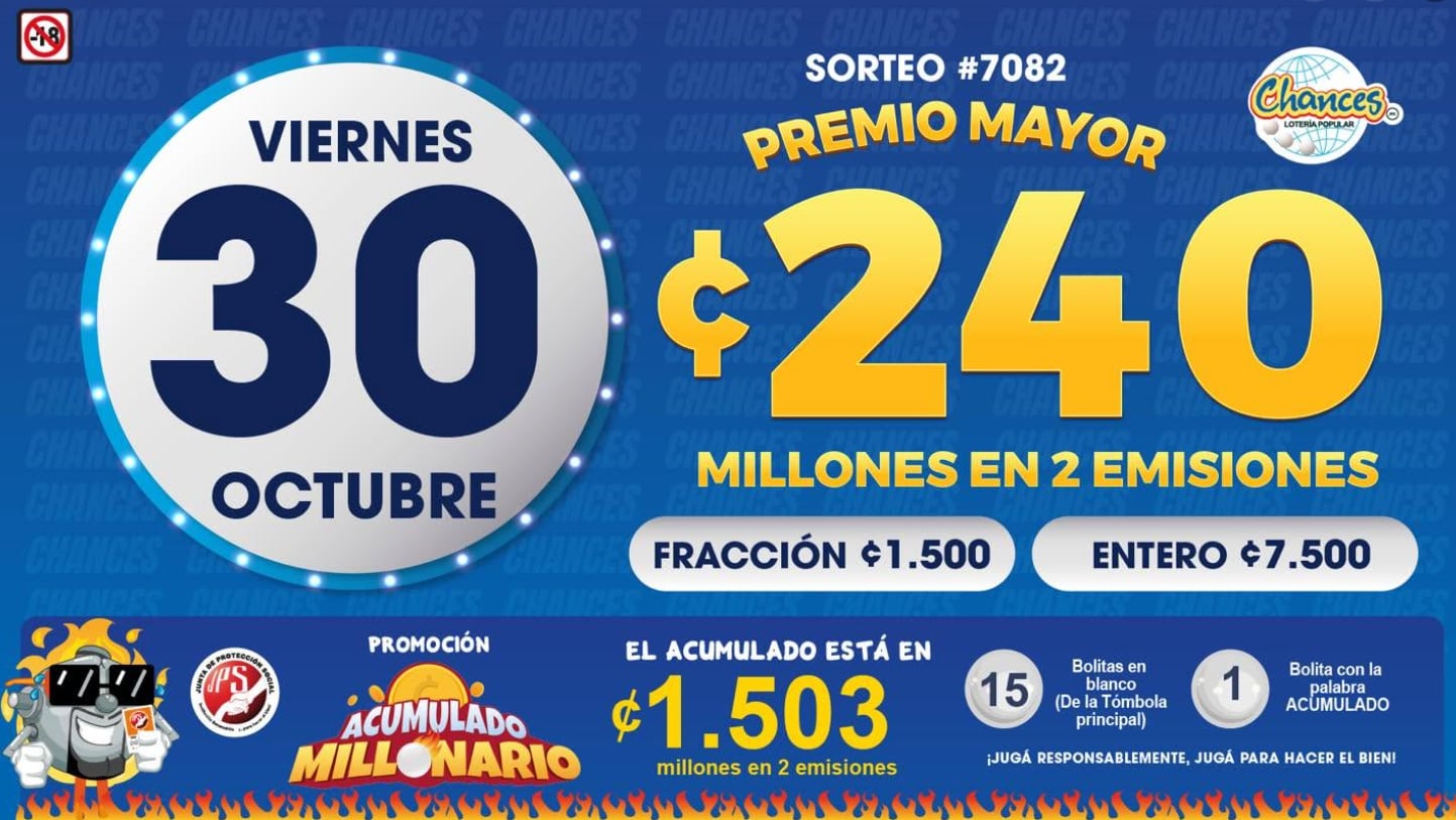 Sorteo de los Chances Junta de Protección Social