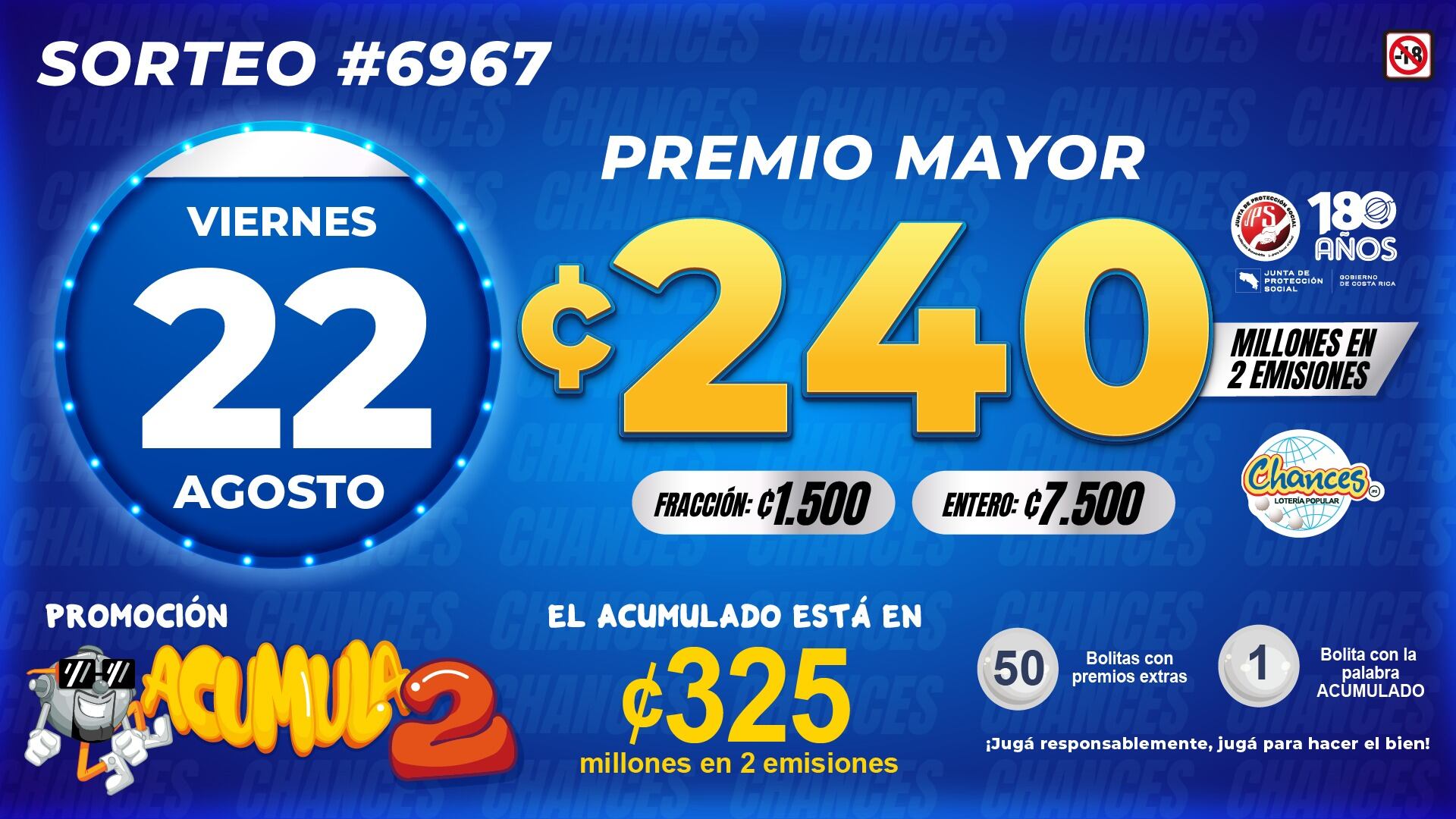 El premio mayor del sorteo de Chances de este viernes estaba en ¢240 millones en total.