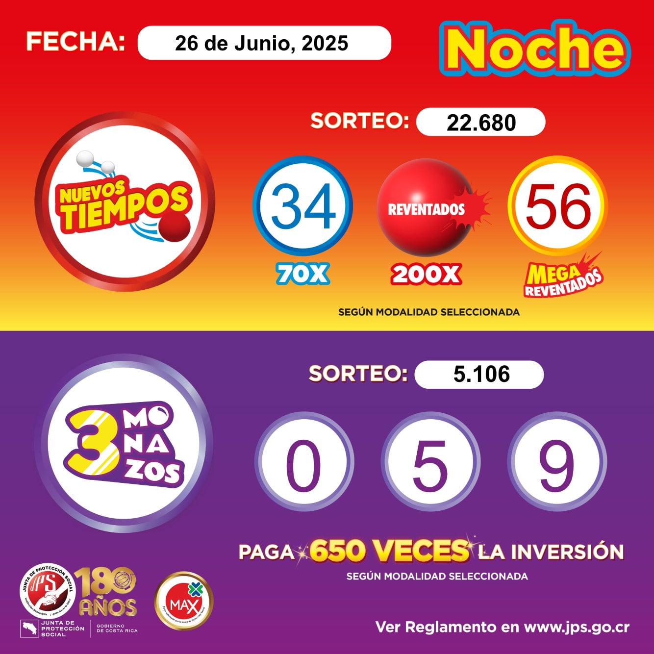 Sorteo del mediodía y la noche de Nuevos Tiempos tiró los mismos números el 26 de junio del 2025