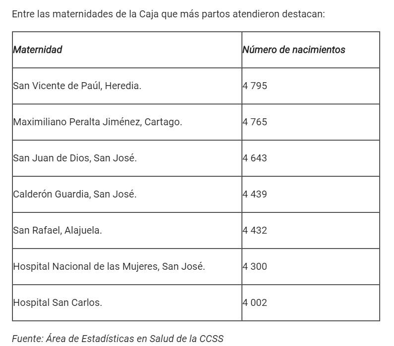 Datos de nacimientos en maternidades de la Caja durante 2019. En la foto Isaías, nació en el 2019.