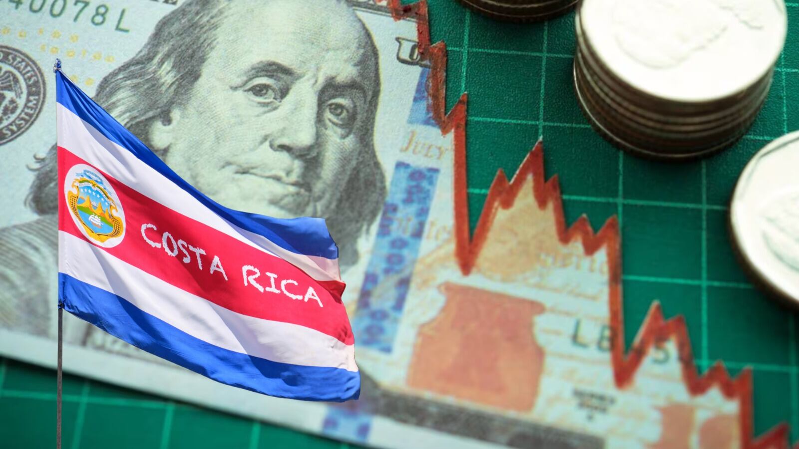 Fotocomposición en Canva de un billete de $100 convertido en un histograma con tendencia de caída, unas monedas y la bandera de Costa Rica.
