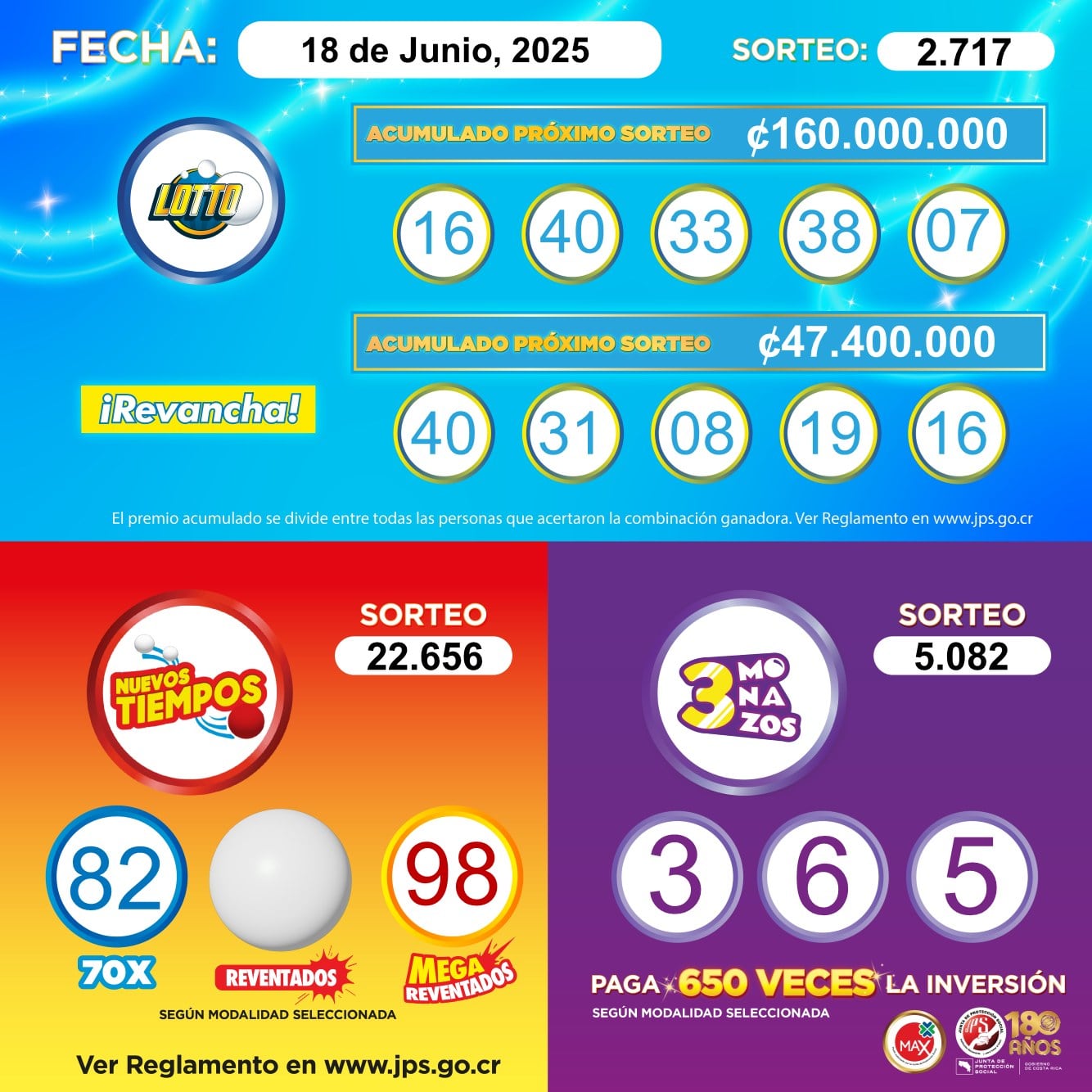 Este miércoles 18 de junio ya que el 82 salió de primero en el sorteo de la tarde y en el de la noche.