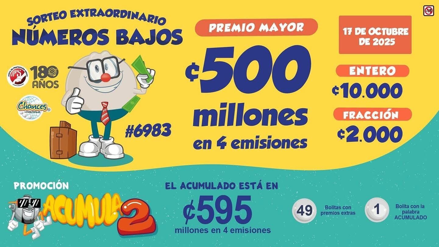 Este viernes 17 de octubre se jugó el Sorteo Extraordinario Números Bajos, cuyo premio mayor estaba en 500 millones en 4 emisiones, es decir, 125 millones por emisión.