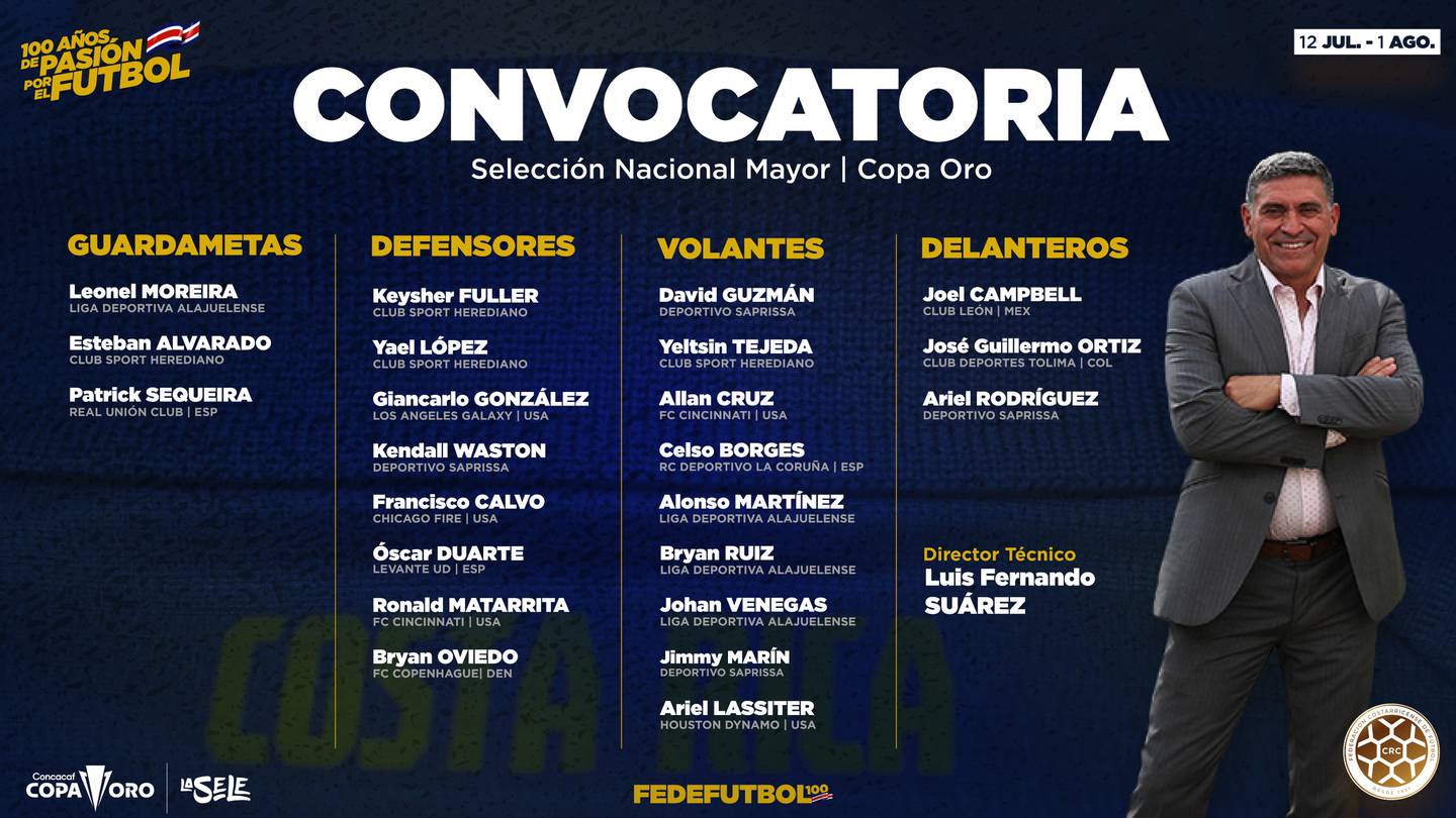 Esta es la lista de jugadores convocados a la Copa Oro. Twitter. Fedefútbol.